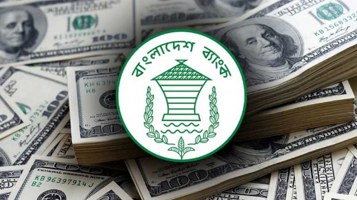 কারেন্সি ম্যানেজমেন্ট এবং বাংলাদেশ ব্যাংক