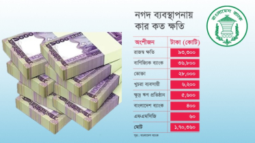 নগদ লেনদেনে বছরে ৯৩ হাজার কোটি টাকার রাজস্ব হারাচ্ছে সরকার