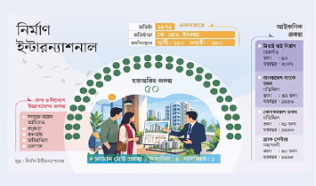 ৫০ বছরের অভিজ্ঞতায় বহুতল ভবন নির্মাণে নির্মাণ ইন্টারন্যাশনাল